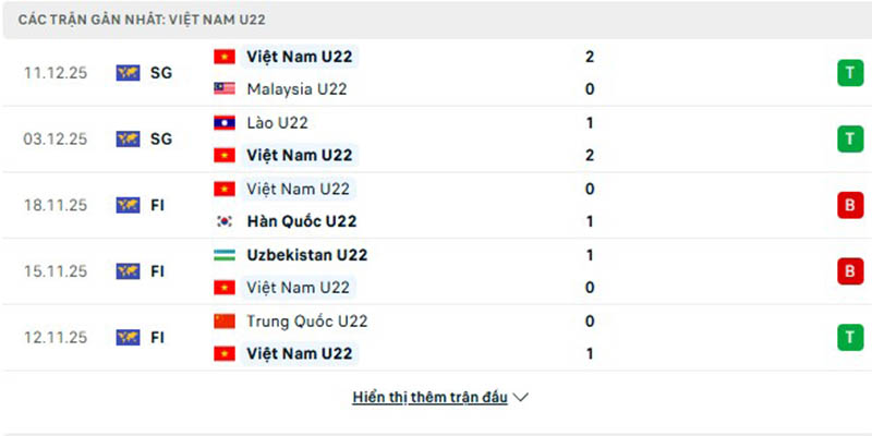 Hàng công của Việt Nam đang chơi ấn tượng